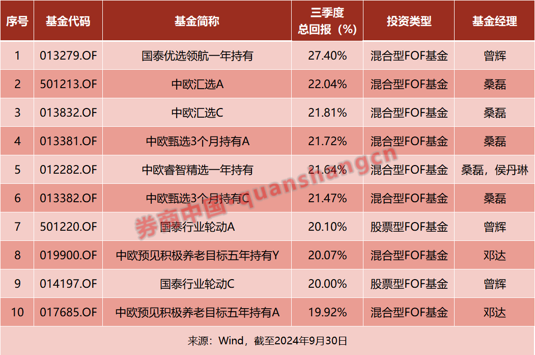 三季度"基金买手"都买了啥？-第1张图片