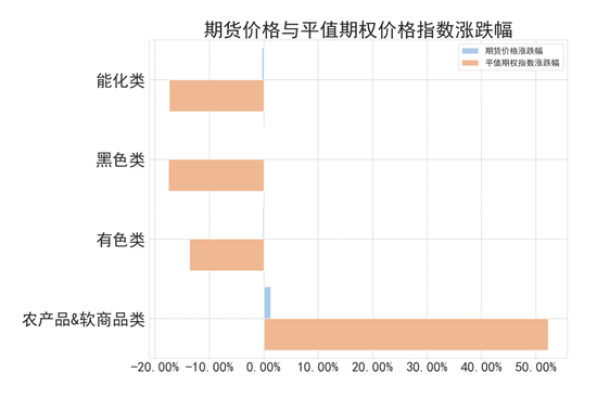 商品期权：宏观基本面扰动 有色黑色波动依旧-第2张图片