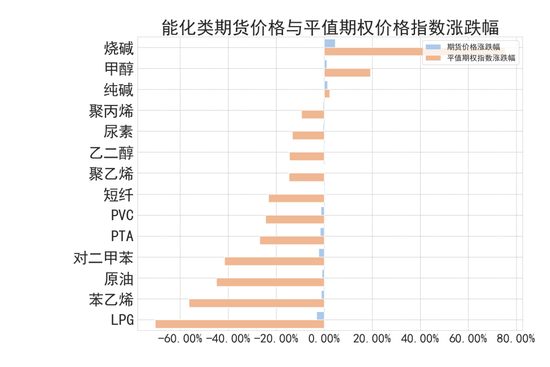 商品期权：宏观基本面扰动 有色黑色波动依旧-第3张图片