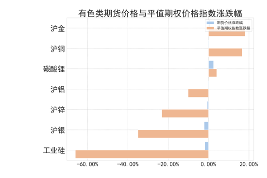 商品期权：宏观基本面扰动 有色黑色波动依旧-第4张图片