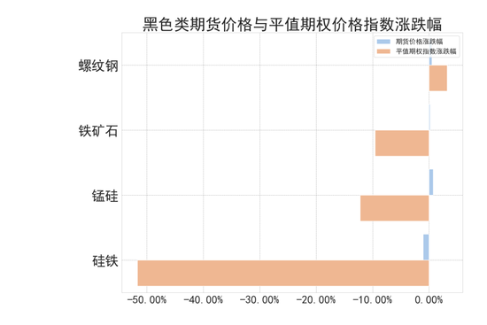 商品期权：宏观基本面扰动 有色黑色波动依旧-第5张图片