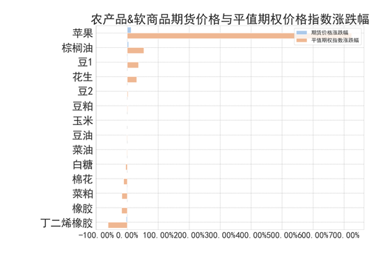 商品期权：宏观基本面扰动 有色黑色波动依旧-第6张图片
