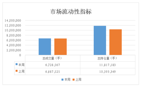 商品期权：宏观基本面扰动 有色黑色波动依旧-第7张图片
