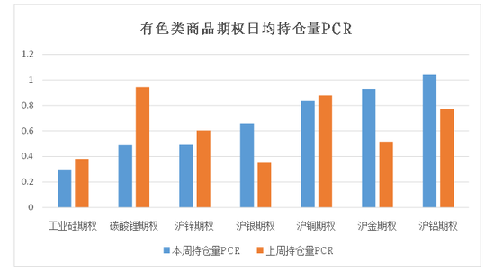 商品期权：宏观基本面扰动 有色黑色波动依旧-第9张图片