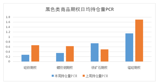 商品期权：宏观基本面扰动 有色黑色波动依旧-第10张图片