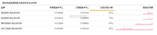 商品期权：宏观基本面扰动 有色黑色波动依旧-第17张图片