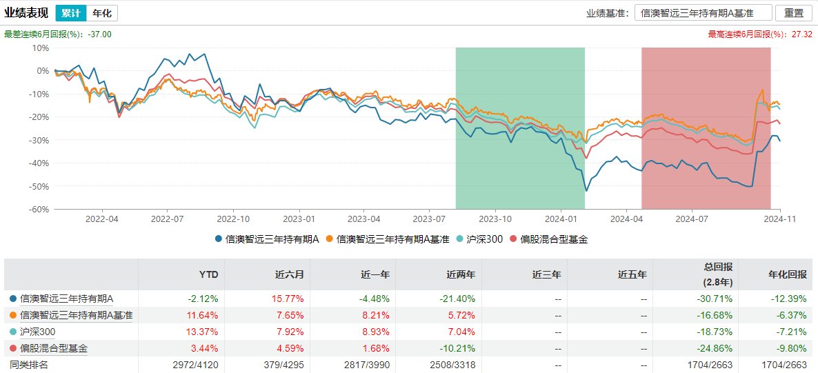 百亿基金经理冯明远卸任信达澳亚基金副总，称将更聚焦投研-第4张图片