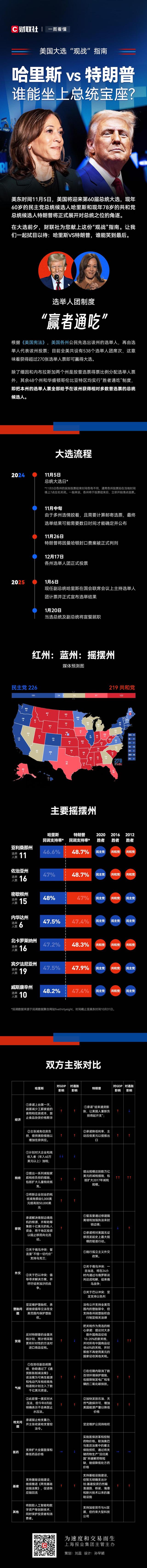 一图看懂：美国大选“观战”指南-第1张图片