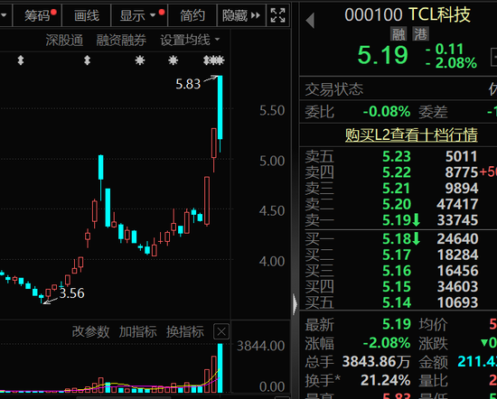 最牛私募盯上这批股！-第2张图片