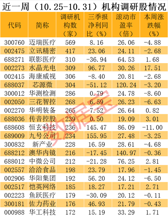 最牛私募盯上这批股！-第3张图片