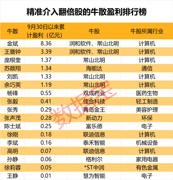 盈利1900000000元+！超级牛散曝光-第1张图片