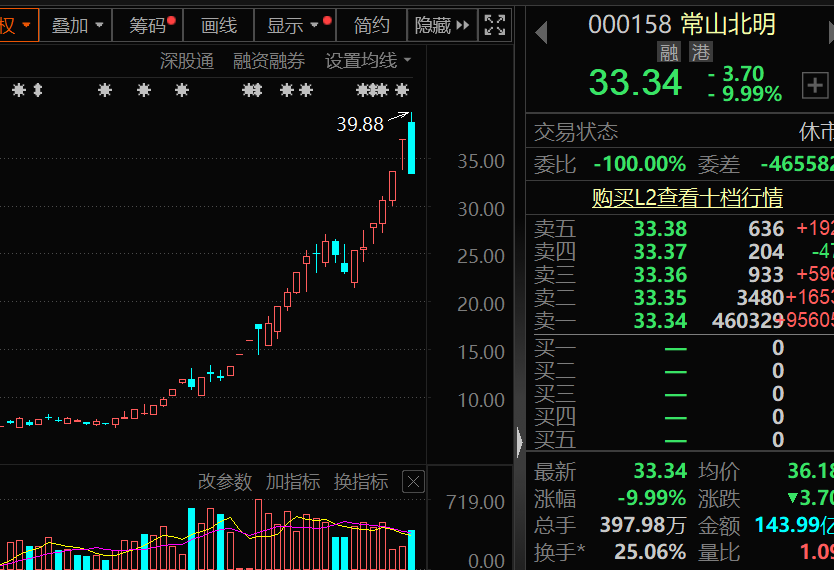 盈利1900000000元+！超级牛散曝光-第2张图片