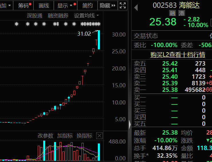 盈利1900000000元+！超级牛散曝光-第3张图片
