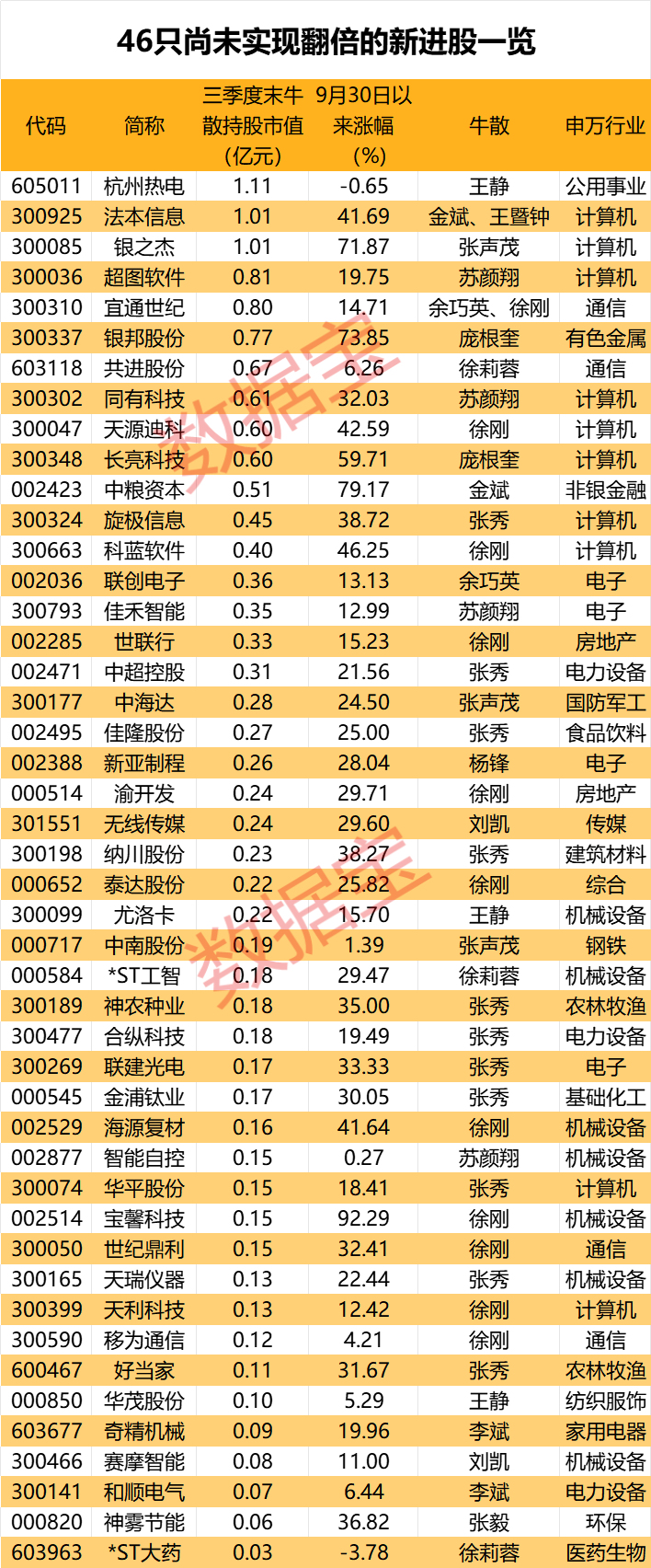 盈利1900000000元+！超级牛散曝光-第4张图片