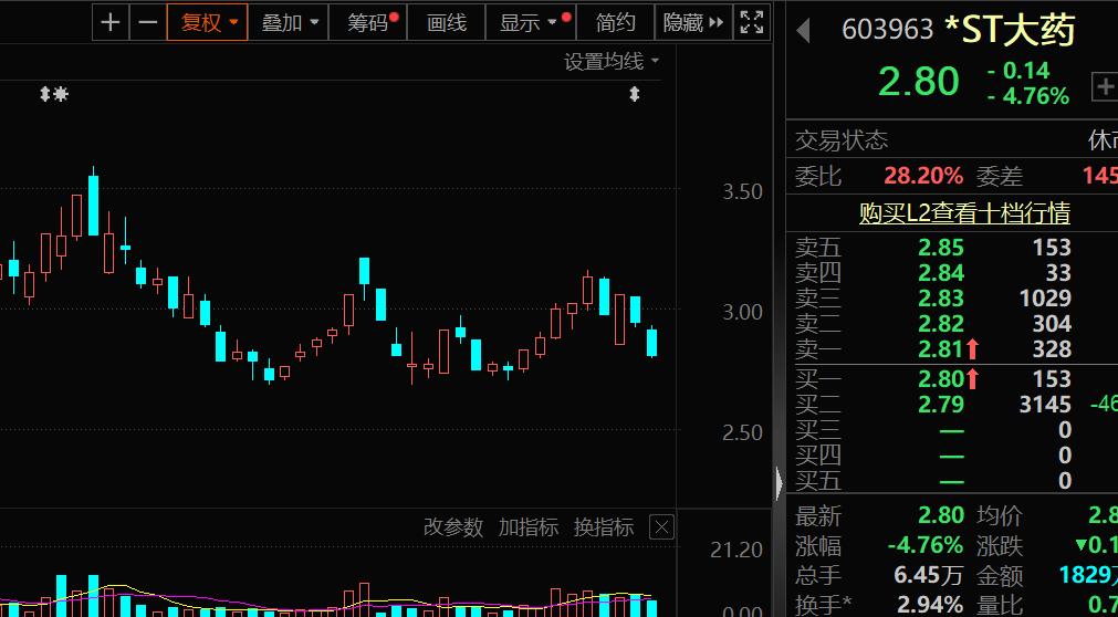 盈利1900000000元+！超级牛散曝光-第6张图片