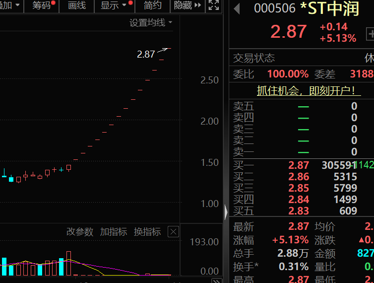 盈利1900000000元+！超级牛散曝光-第7张图片
