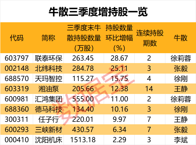 盈利1900000000元+！超级牛散曝光-第8张图片