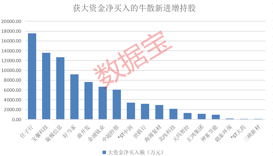 盈利1900000000元+！超级牛散曝光-第9张图片