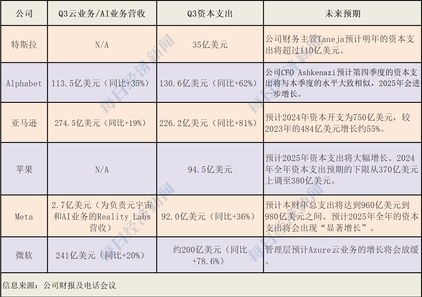 美股走到十字路口：哈里斯民调反超、美联储降息几乎板上钉钉、六巨头豪赌AI-第5张图片
