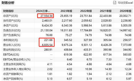 万亿央企，被约谈！-第2张图片