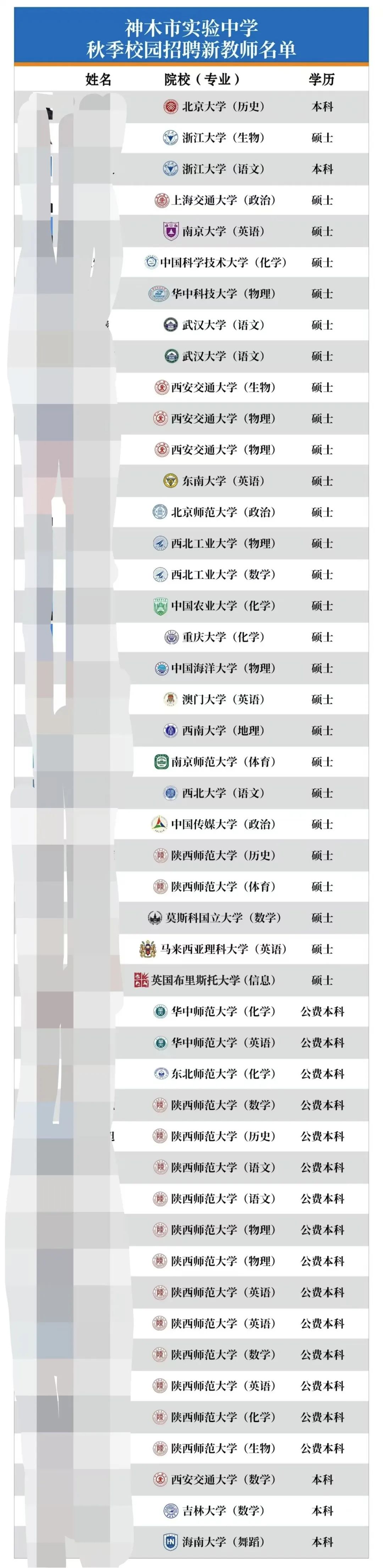 一中学50万年薪招老师，还送120平方米房子？校方回应-第2张图片
