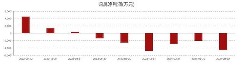 康为世纪亏损进一步扩大：新品销售不及预期，发力基因测序前路几何？-第1张图片