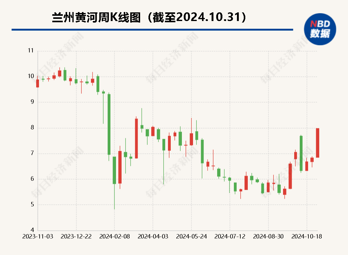 二股东或将“上位” 昔日“西北啤酒王”兰州黄河多年股东内斗迎来终章？-第1张图片