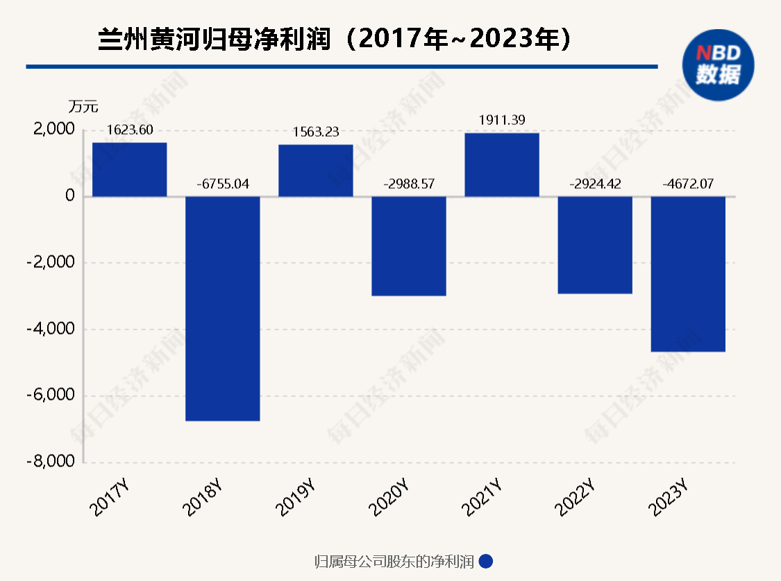 二股东或将“上位” 昔日“西北啤酒王”兰州黄河多年股东内斗迎来终章？-第2张图片