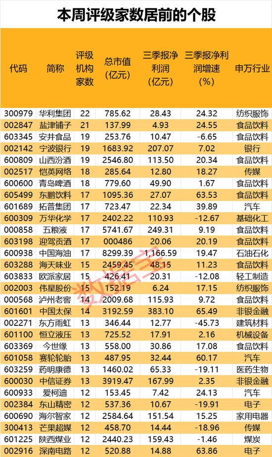 机构最新研判：目标上涨空间TOP20来了-第2张图片