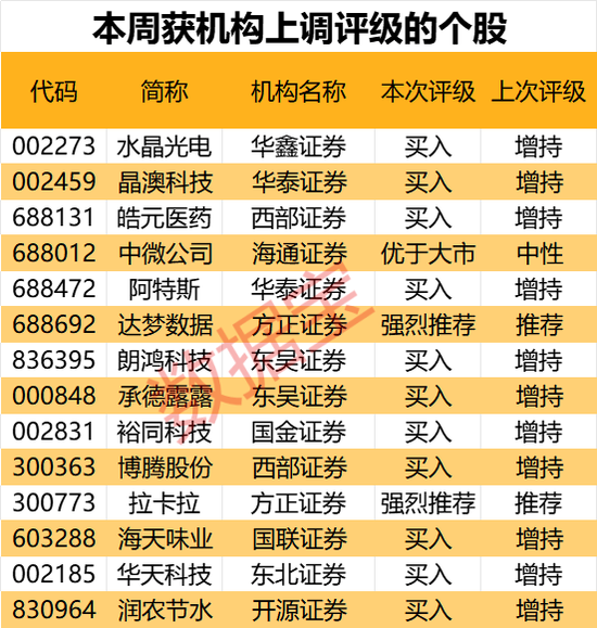 机构最新研判：目标上涨空间TOP20来了-第3张图片