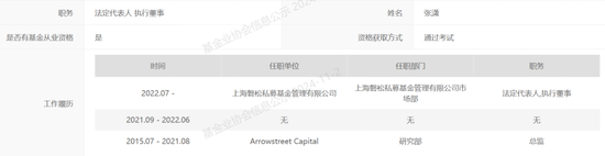 Xiao Zhang，被起诉！事涉百亿私募磐松资产？-第2张图片