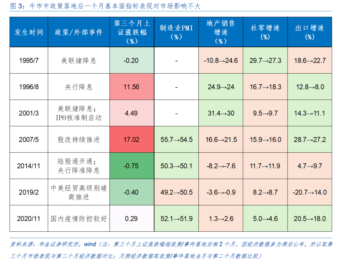 华金策略：外部风险有限 11月可能延续震荡偏强的结构性行情-第4张图片