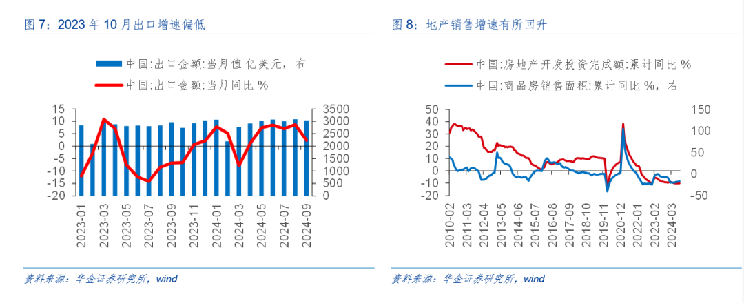 华金策略：外部风险有限 11月可能延续震荡偏强的结构性行情-第7张图片