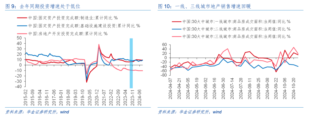 华金策略：外部风险有限 11月可能延续震荡偏强的结构性行情-第8张图片