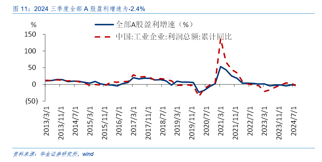 华金策略：外部风险有限 11月可能延续震荡偏强的结构性行情-第9张图片