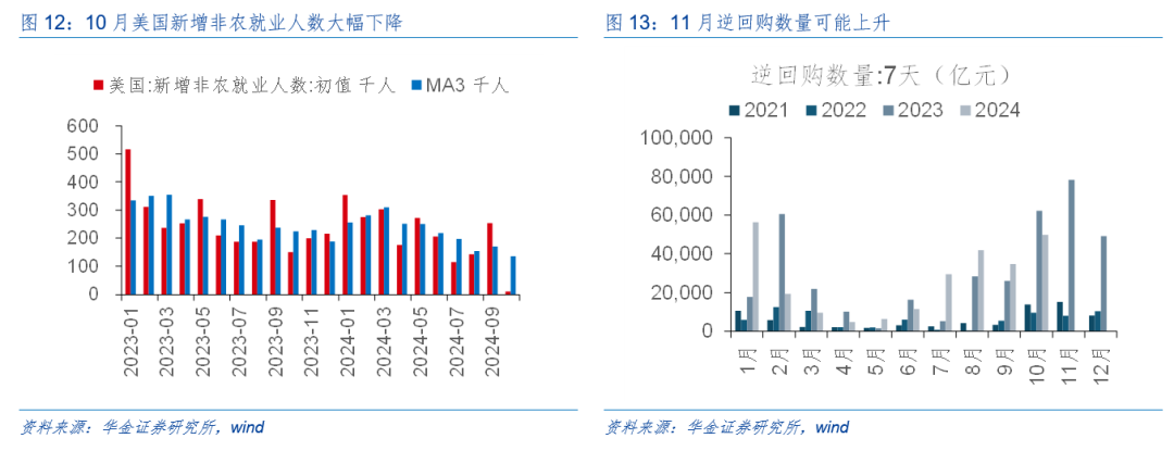 华金策略：外部风险有限 11月可能延续震荡偏强的结构性行情-第10张图片