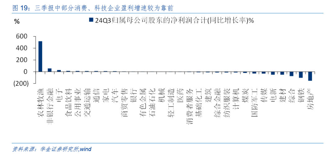 华金策略：外部风险有限 11月可能延续震荡偏强的结构性行情-第15张图片