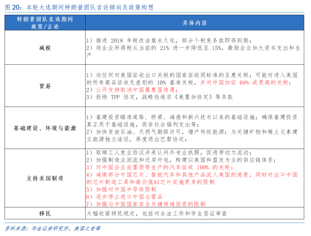 华金策略：外部风险有限 11月可能延续震荡偏强的结构性行情-第16张图片
