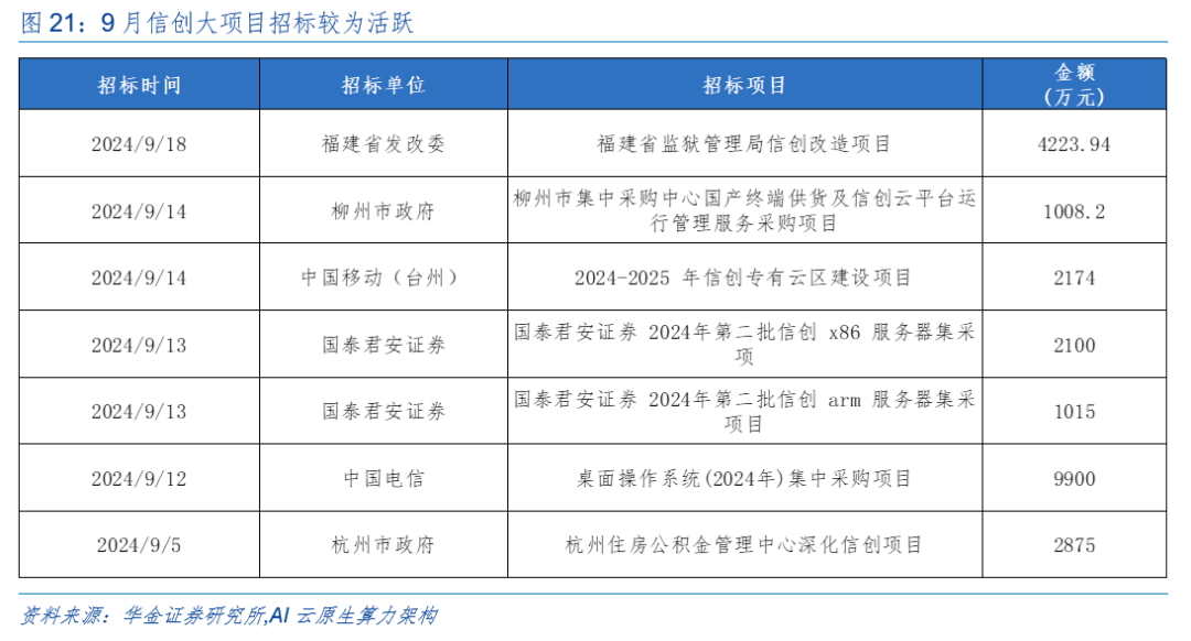 华金策略：外部风险有限 11月可能延续震荡偏强的结构性行情-第17张图片