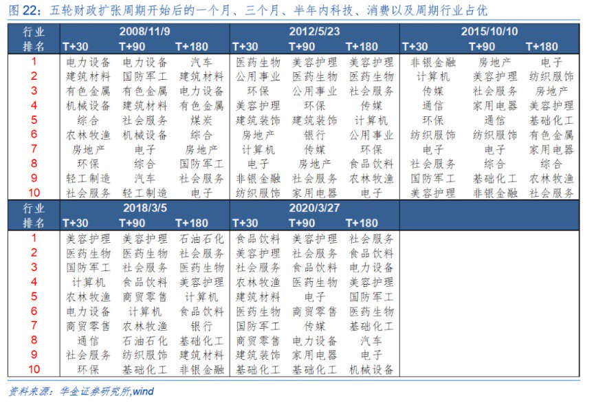 华金策略：外部风险有限 11月可能延续震荡偏强的结构性行情-第18张图片