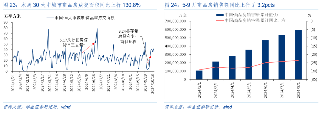 华金策略：外部风险有限 11月可能延续震荡偏强的结构性行情-第19张图片