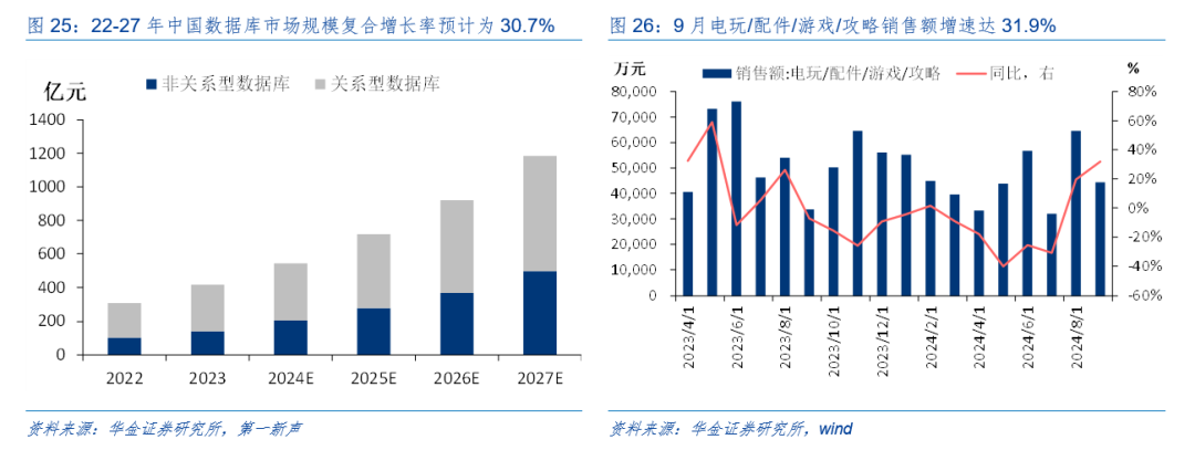 华金策略：外部风险有限 11月可能延续震荡偏强的结构性行情-第20张图片