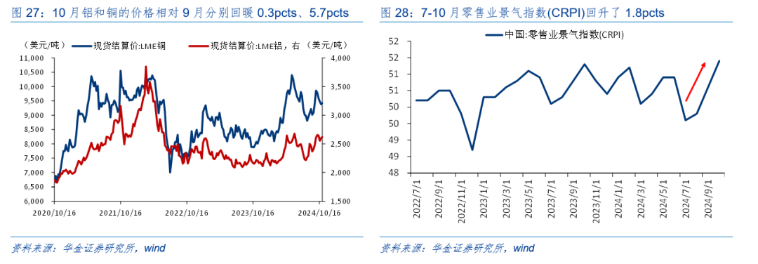 华金策略：外部风险有限 11月可能延续震荡偏强的结构性行情-第21张图片