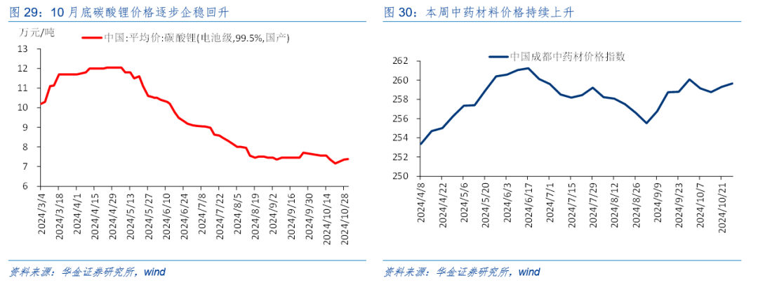 华金策略：外部风险有限 11月可能延续震荡偏强的结构性行情-第22张图片