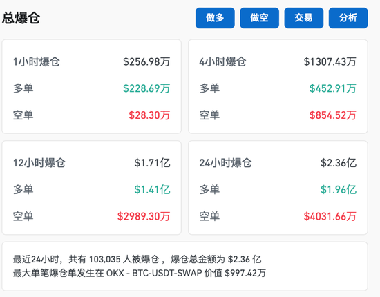 比特币，跳水！超10万人爆仓！-第1张图片