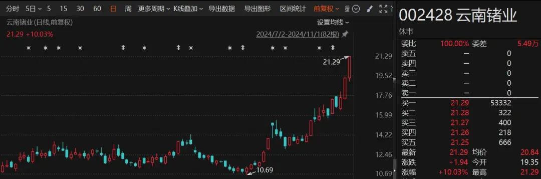 受益锗价上涨？两连板牛股最新回应-第1张图片