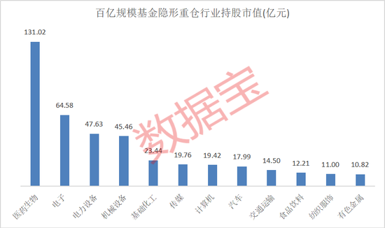 隐形重仓，仅22股！知名基金狂买超5亿元-第2张图片