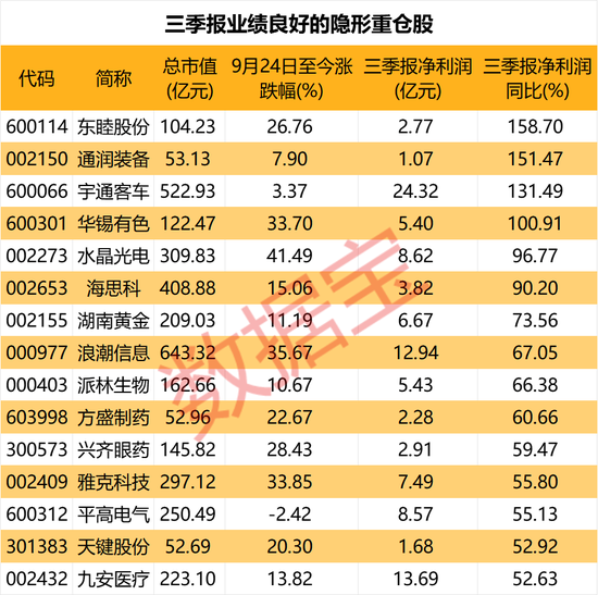 隐形重仓，仅22股！知名基金狂买超5亿元-第3张图片
