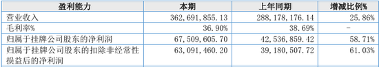 “国内唯一制造商”？被问询后删除！北交所IPO-第2张图片