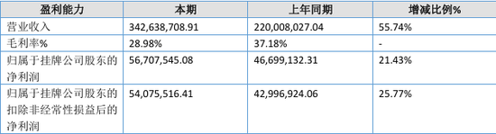 “国内唯一制造商”？被问询后删除！北交所IPO-第3张图片